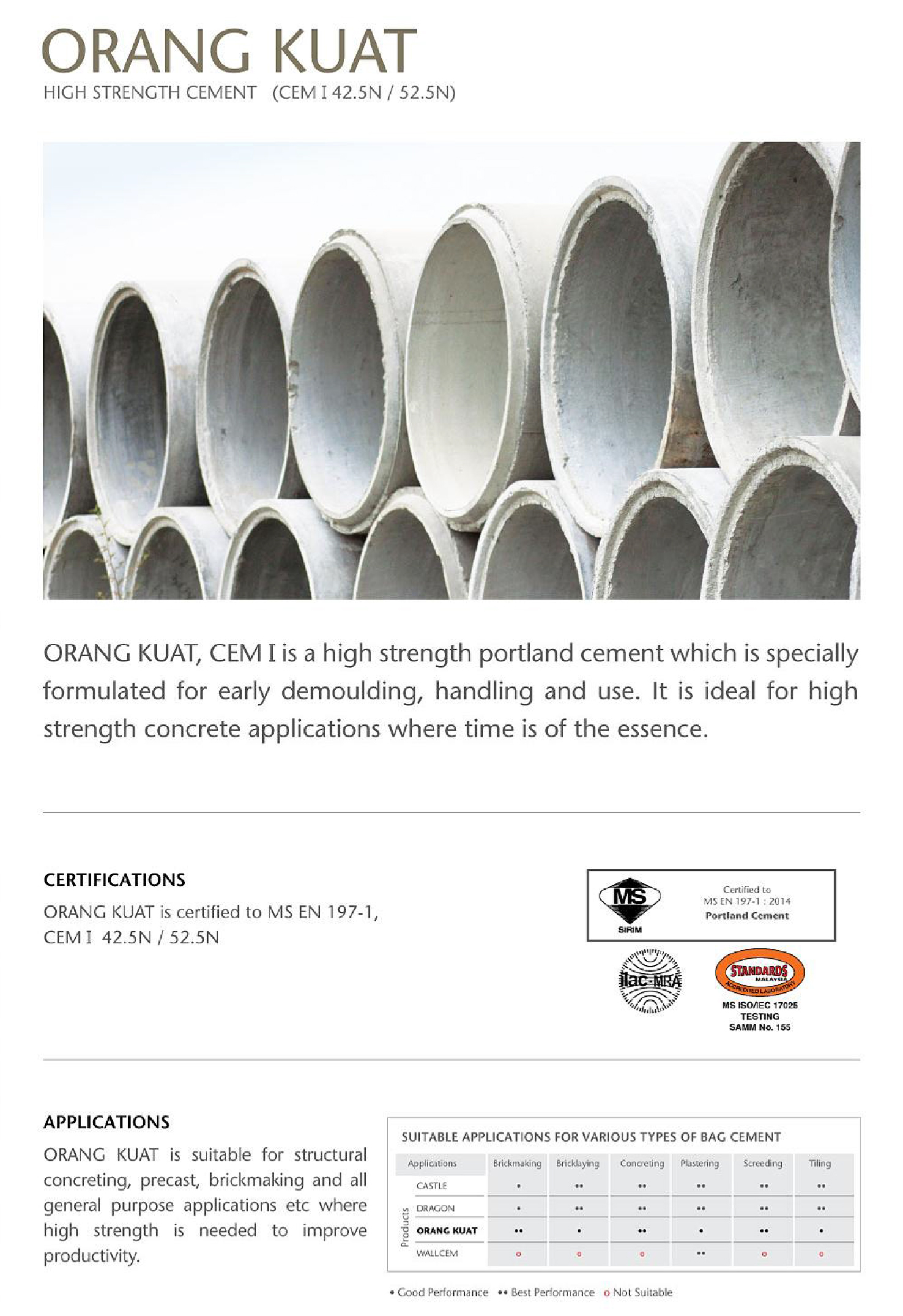 YTL Orang Kuat High Strength Cement 50kg (OPC)